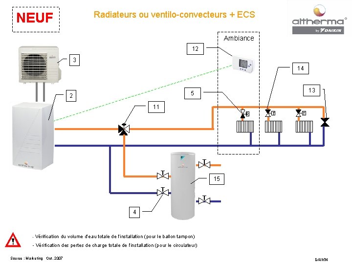 Radiateurs ou ventilo-convecteurs + ECS NEUF Ambiance 12 3 14 13 5 2 11