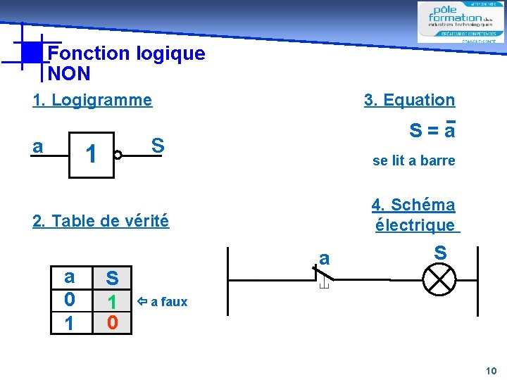 Fonction logique NON 1. Logigramme a 3. Equation S=a s 1 se lit a