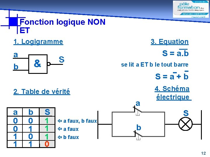 Fonction logique NON ET 1. Logigramme a s & b 3. Equation S = Fonction logique NON ET 1. Logigramme a s & b 3. Equation S =