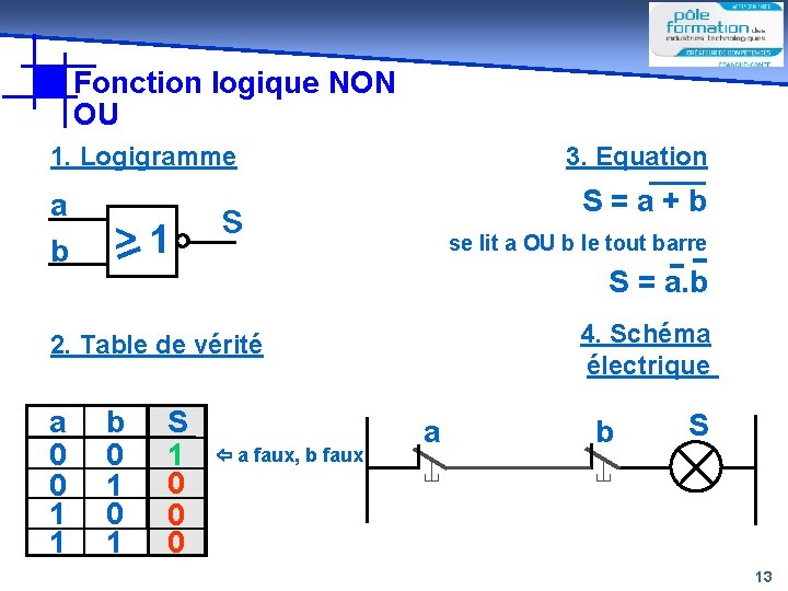 Fonction logique NON OU 1. Logigramme a b >1 3. Equation S=a+b s se Fonction logique NON OU 1. Logigramme a b >1 3. Equation S=a+b s se
