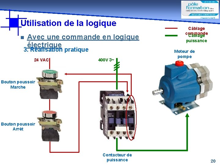 Utilisation de la logique n Avec une commande en logique électrique 3. Réalisation pratique