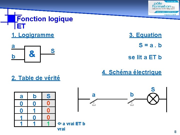 Fonction logique ET 1. Logigramme a S=a. b S & b 3. Equation se Fonction logique ET 1. Logigramme a S=a. b S & b 3. Equation se