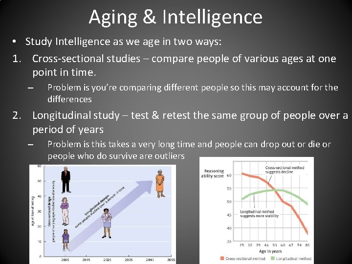 Aging & Intelligence • Study Intelligence as we age in two ways: 1. Cross-sectional Aging & Intelligence • Study Intelligence as we age in two ways: 1. Cross-sectional