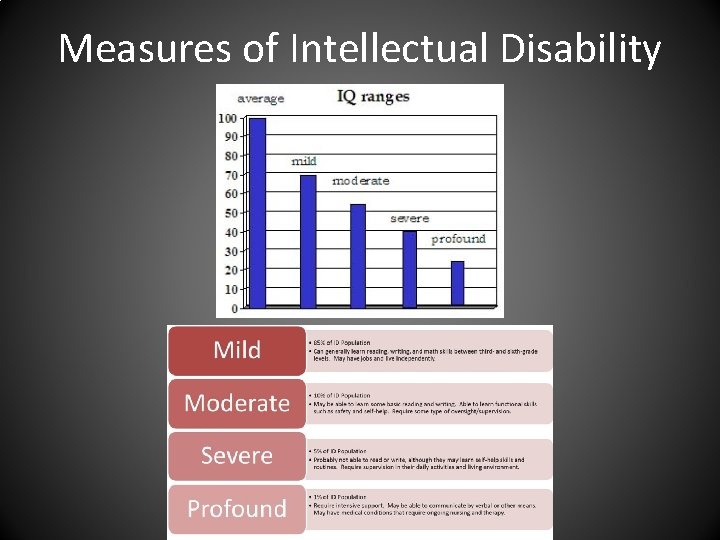 Measures of Intellectual Disability Measures of Intellectual Disability