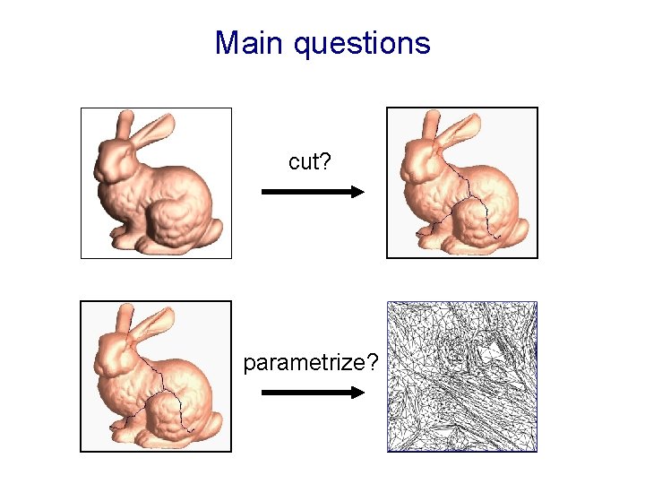 Main questions cut? parametrize? 