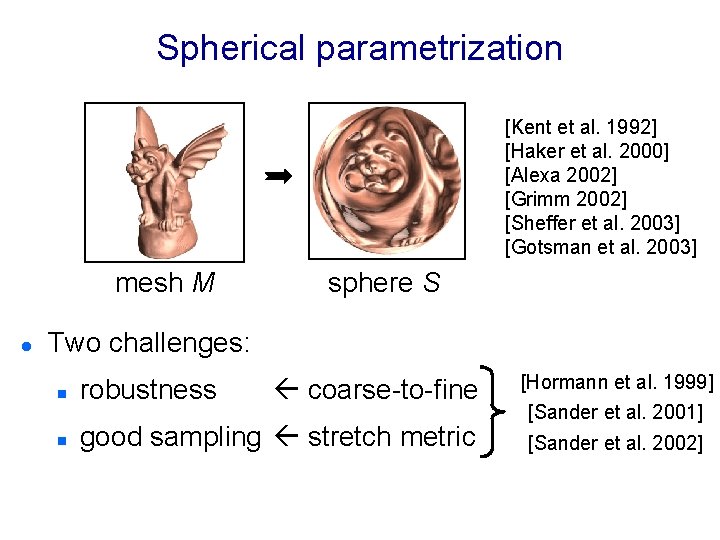 Spherical parametrization [Kent et al. 1992] [Haker et al. 2000] [Alexa 2002] [Grimm 2002]