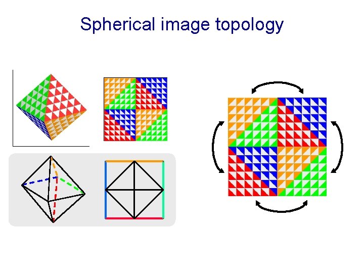 Spherical image topology 