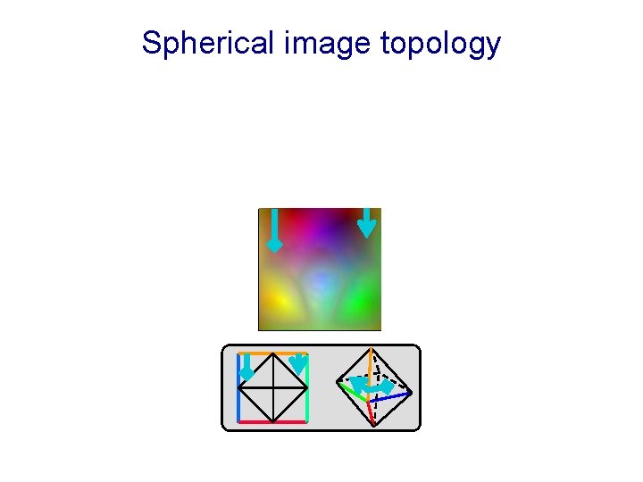 Spherical image topology 