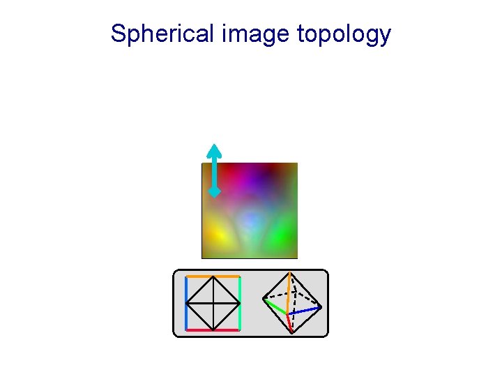 Spherical image topology 