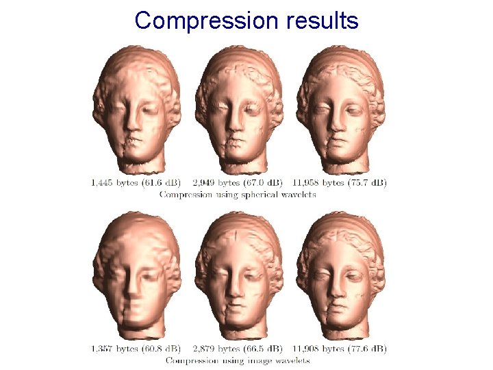 Compression results Compression results