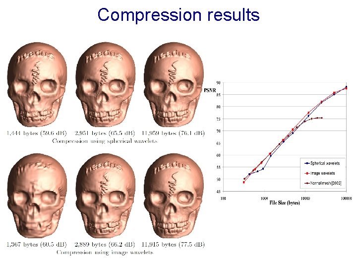 Compression results 