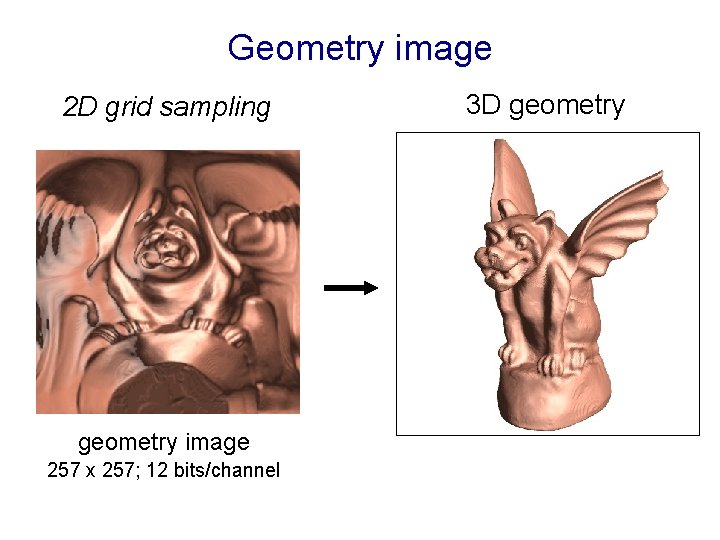 Geometry image 2 D grid sampling geometry image 257 x 257; 12 bits/channel 3