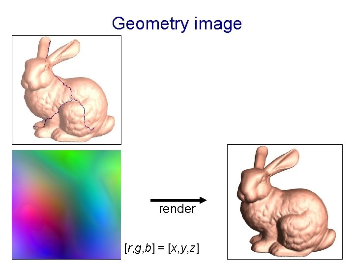 Geometry image render [r, g, b] = [x, y, z] 