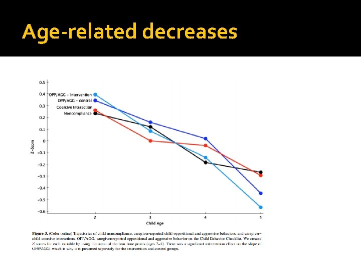 Age-related decreases 