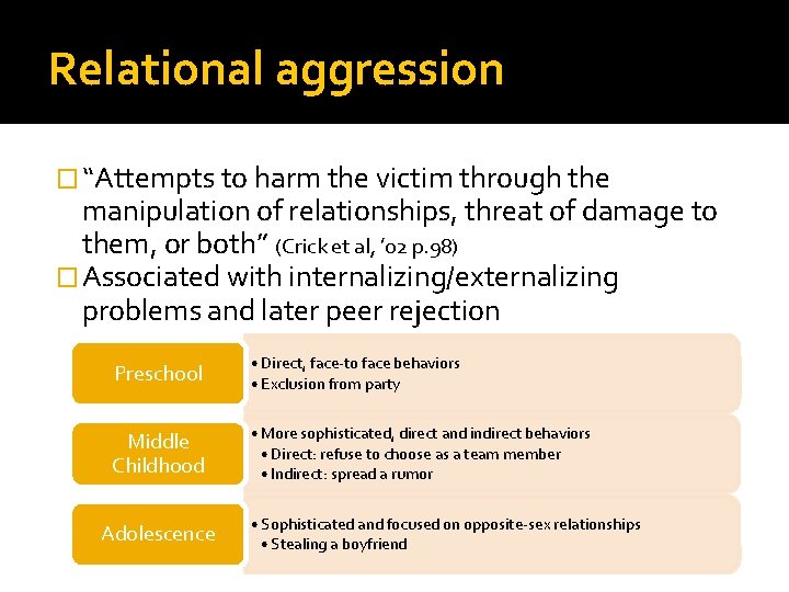 Relational aggression � “Attempts to harm the victim through the manipulation of relationships, threat