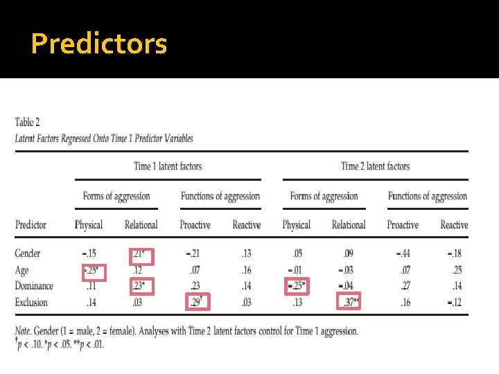 Predictors 