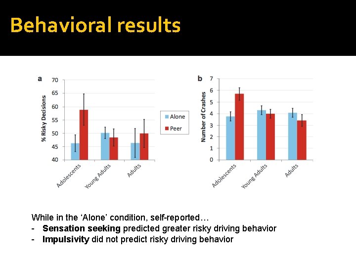 Behavioral results While in the ‘Alone’ condition, self-reported… - Sensation seeking predicted greater risky