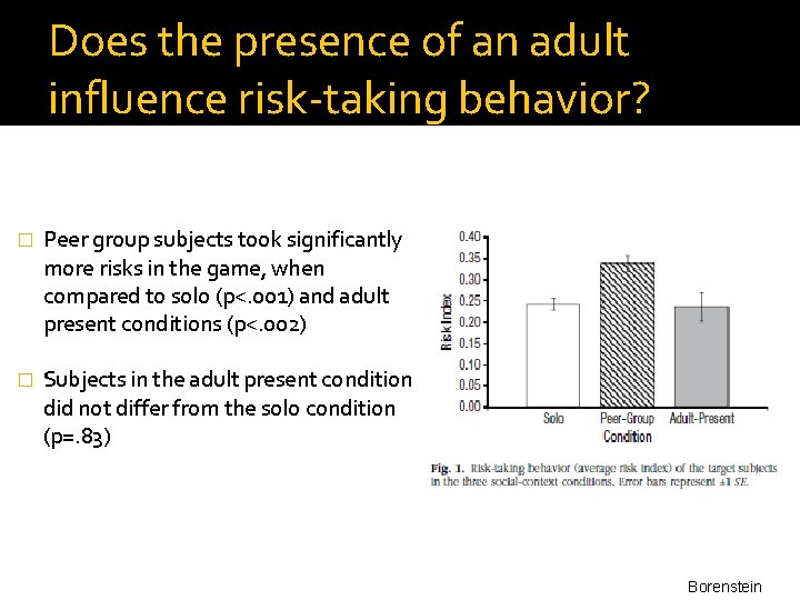 Does the presence of an adult influence risk-taking behavior? � Peer group subjects took