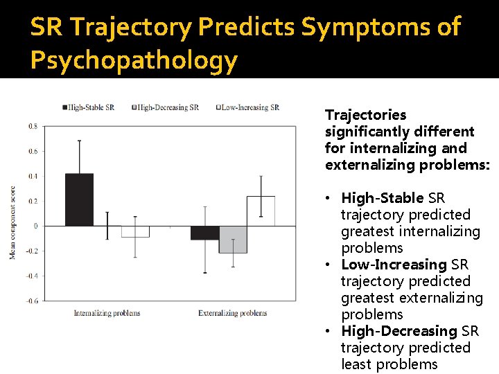 SR Trajectory Predicts Symptoms of Psychopathology Trajectories significantly different for internalizing and externalizing problems: