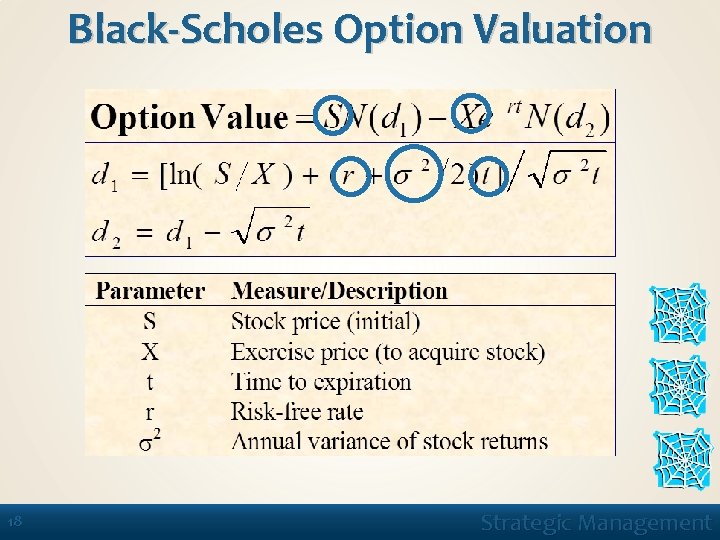 Black-Scholes Option Valuation 18 Strategic Management 