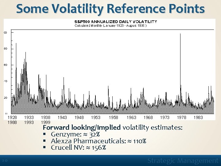 Some Volatility Reference Points 1928 1988 20 1933 1993 1938 1999 1943 1948 1953