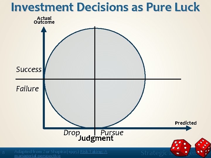 Investment Decisions as Pure Luck Actual Outcome Success Failure Predicted Drop Pursue Judgment 8