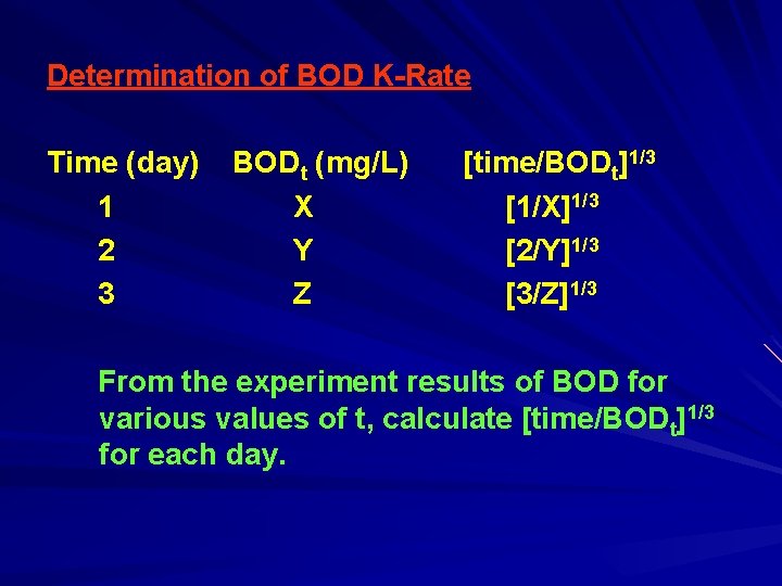 Determination of BOD K-Rate Time (day) BODt (mg/L) [time/BODt]1/3 1 X [1/X]1/3 2 Y