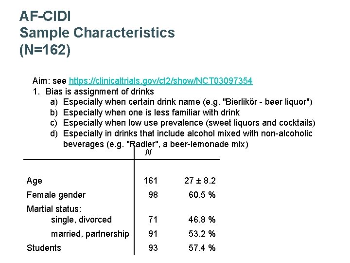AF-CIDI Sample Characteristics (N=162) Aim: see https: //clinicaltrials. gov/ct 2/show/NCT 03097354 1. Bias is