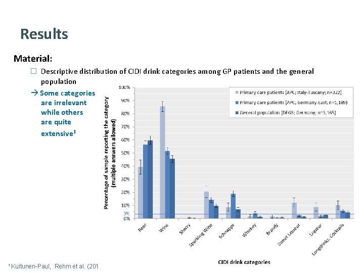Results Material: � Descriptive distribution of CIDI drink categories among GP patients and the