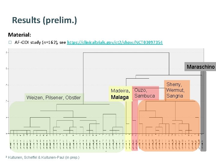 Results (prelim. ) Material: � AF‐CIDI study (n=162), see https: //clinicaltrials. gov/ct 2/show/NCT 03097354