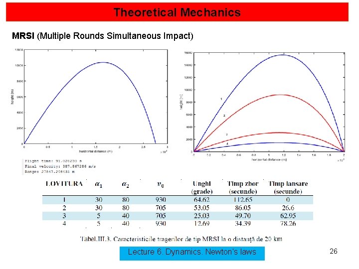 Multipule Rounds Same Impact Theoretical Mechanics 8 Dynamics Newtons laws Dynamics is