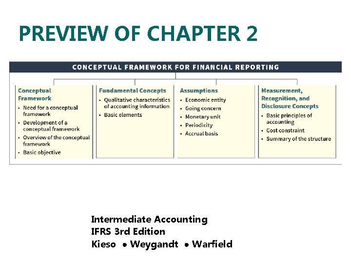 PREVIEW OF CHAPTER 2 Intermediate Accounting IFRS 3 rd Edition Kieso ● Weygandt ●