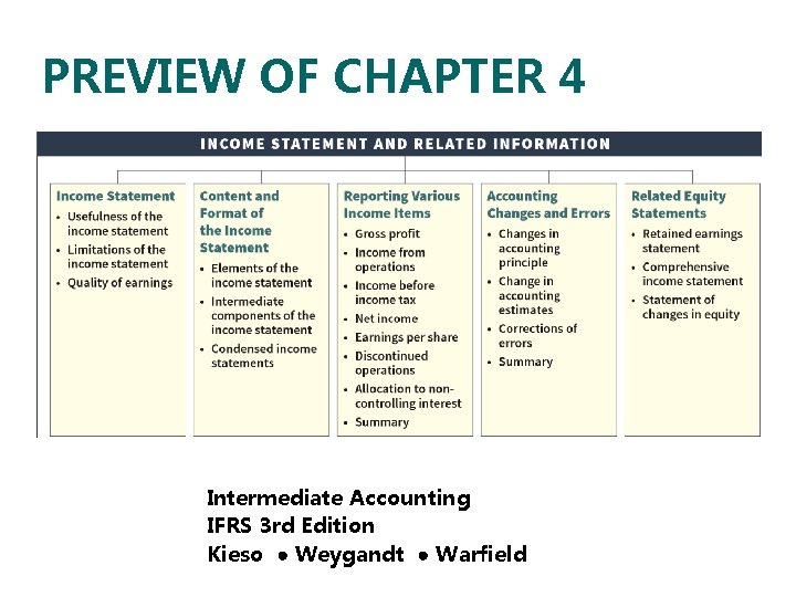 PREVIEW OF CHAPTER 4 Intermediate Accounting IFRS 3 rd Edition Kieso ● Weygandt ●