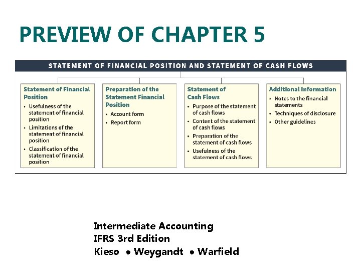 PREVIEW OF CHAPTER 5 Intermediate Accounting IFRS 3 rd Edition Kieso ● Weygandt ●