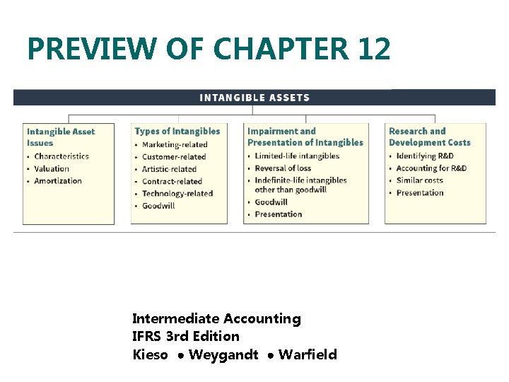 PREVIEW OF CHAPTER 12 Intermediate Accounting IFRS 3 rd Edition Kieso ● Weygandt ●