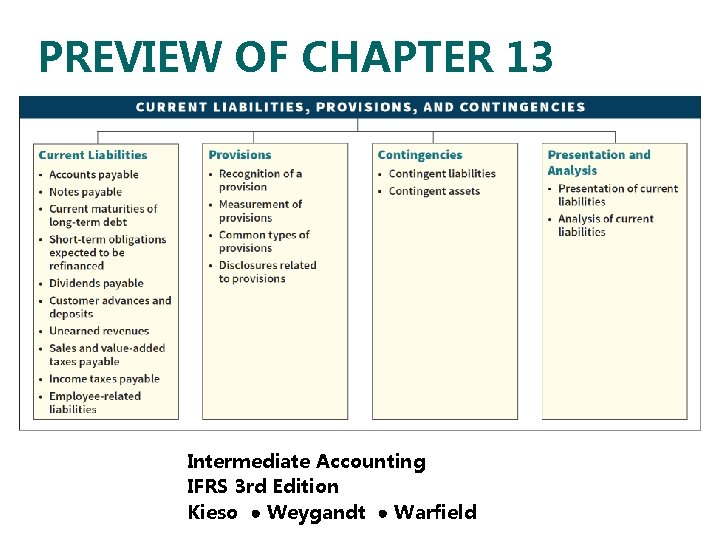 PREVIEW OF CHAPTER 13 Intermediate Accounting IFRS 3 rd Edition Kieso ● Weygandt ●