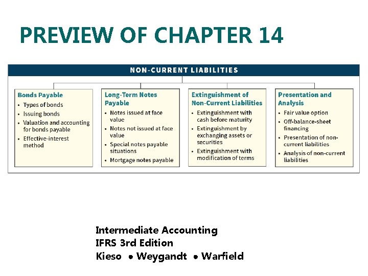 PREVIEW OF CHAPTER 14 Intermediate Accounting IFRS 3 rd Edition Kieso ● Weygandt ●