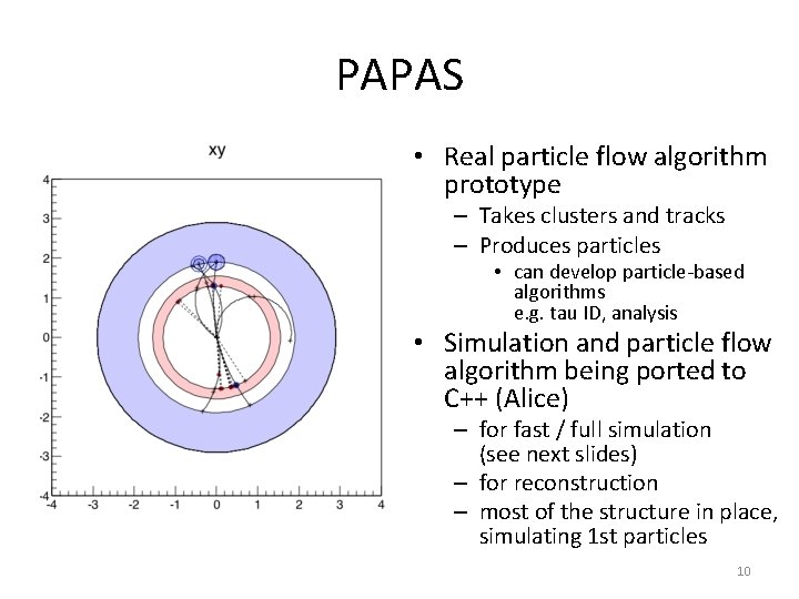 PAPAS • Real particle flow algorithm prototype – Takes clusters and tracks – Produces PAPAS • Real particle flow algorithm prototype – Takes clusters and tracks – Produces