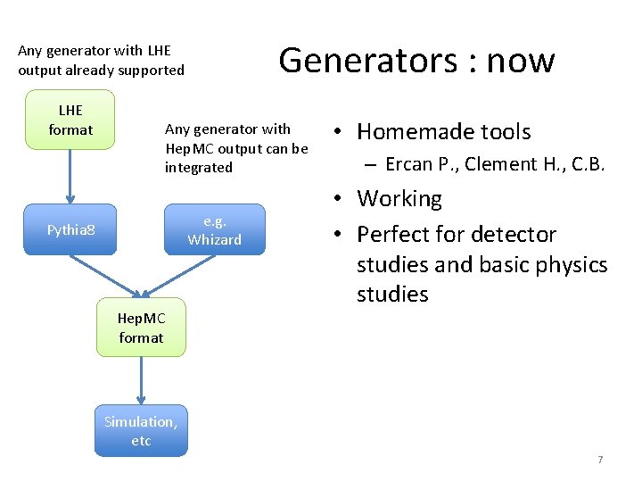 Generators : now Any generator with LHE output already supported LHE format Any generator Generators : now Any generator with LHE output already supported LHE format Any generator