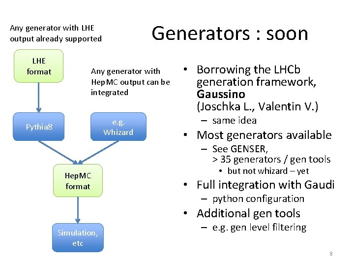Generators : soon Any generator with LHE output already supported LHE format Any generator Generators : soon Any generator with LHE output already supported LHE format Any generator