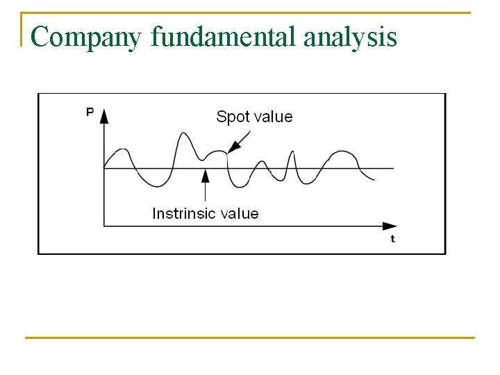 Company fundamental analysis Company fundamental analysis