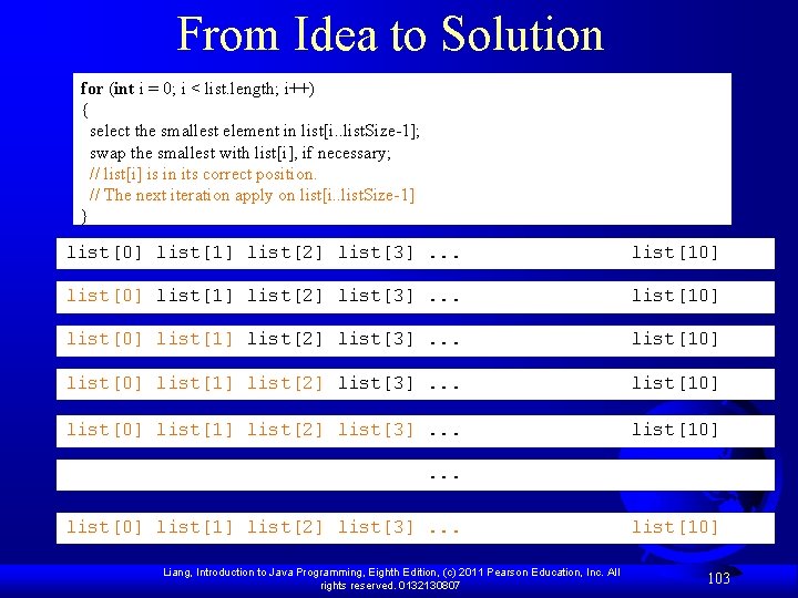From Idea to Solution for (int i = 0; i < list. length; i++)
