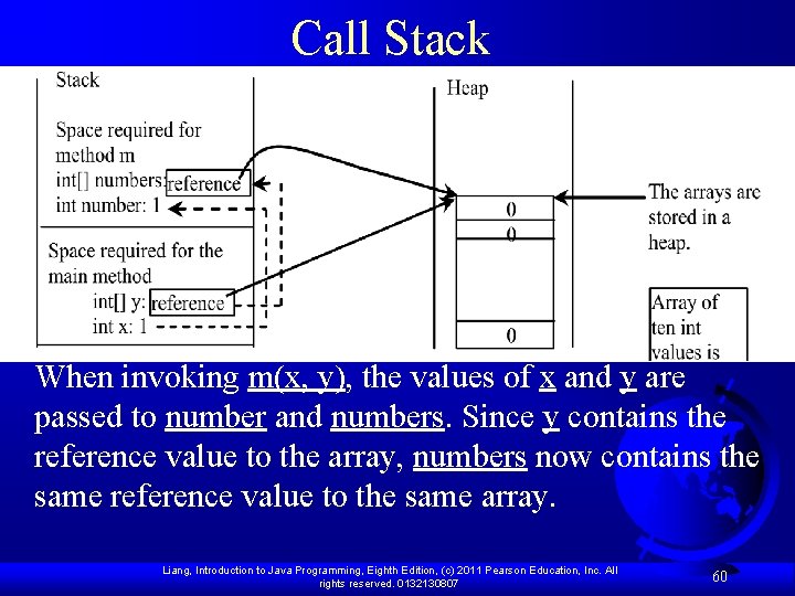 Call Stack When invoking m(x, y), the values of x and y are passed
