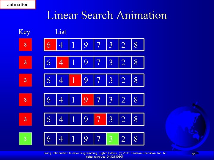 animation Linear Search Animation Key List 3 6 4 1 9 7 3 2