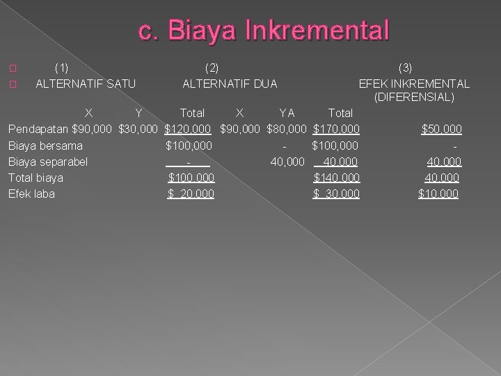 c. Biaya Inkremental � � (1) ALTERNATIF SATU (2) ALTERNATIF DUA (3) EFEK INKREMENTAL