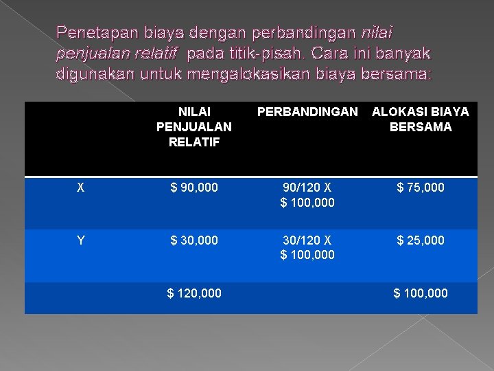 Penetapan biaya dengan perbandingan nilai penjualan relatif pada titik-pisah. Cara ini banyak digunakan untuk