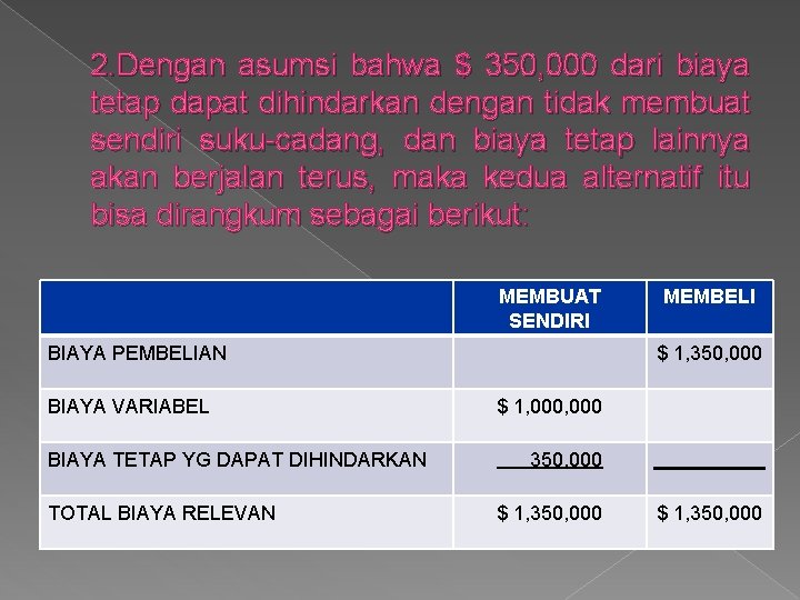 2. Dengan asumsi bahwa $ 350, 000 dari biaya tetap dapat dihindarkan dengan tidak