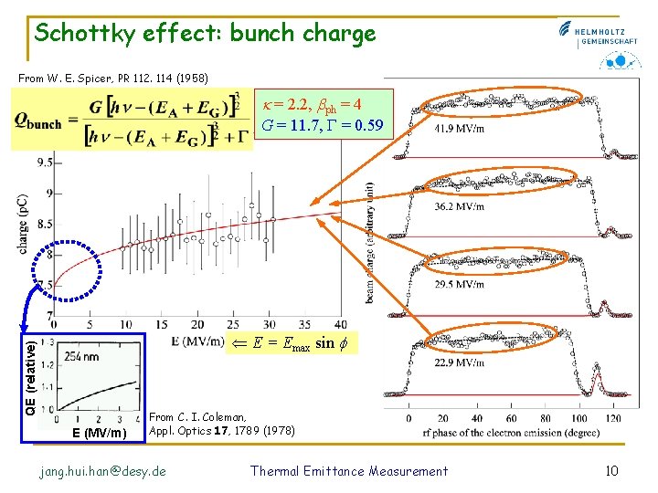 Schottky effect: bunch charge From W. E. Spicer, PR 112. 114 (1958) = 2.