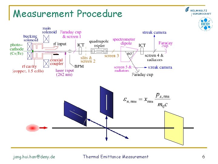 Measurement Procedure jang. hui. han@desy. de Thermal Emittance Measurement 6 
