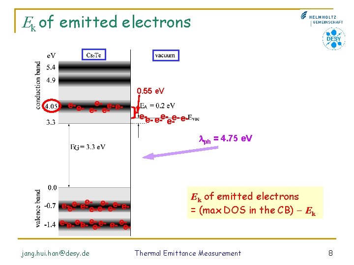 Ek of emitted electrons 0. 55 e. V e- e- e-e- e- ee ph